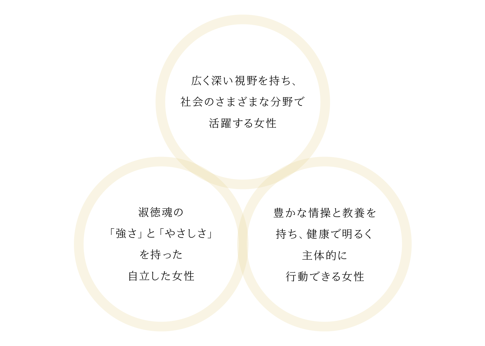 愛知淑徳がめざす⼈物像