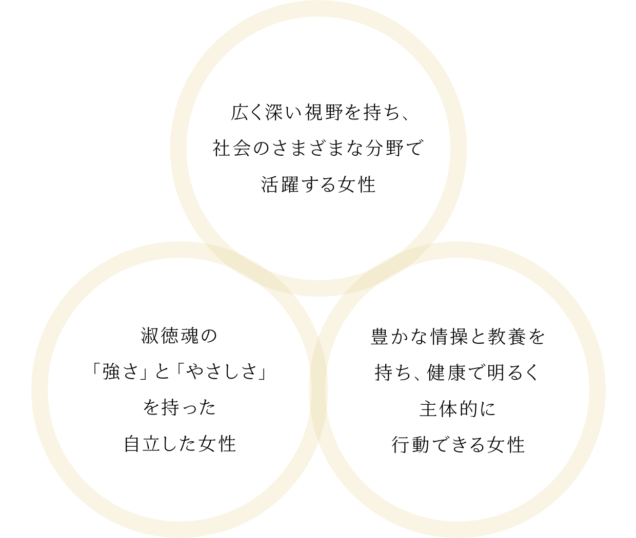 愛知淑徳がめざす人物像